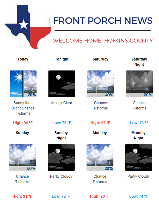 Hopkins County Weather Forecast for July 14th, 2017