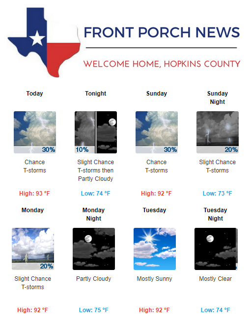 Hopkins County Weather Forecast for July 15th, 2017