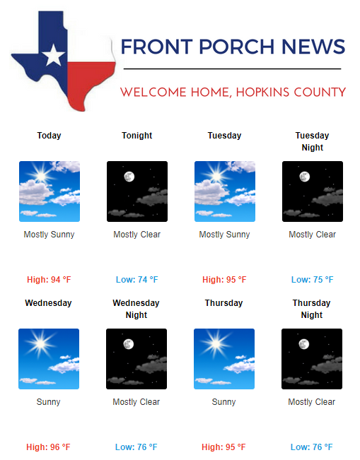 Hopkins County Weather Forecast for July 17th, 2017