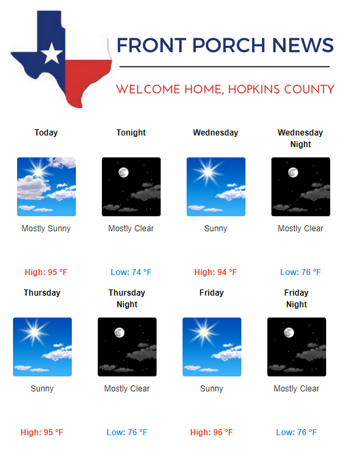 Hopkins County Weather Forecast for July 18th, 2017