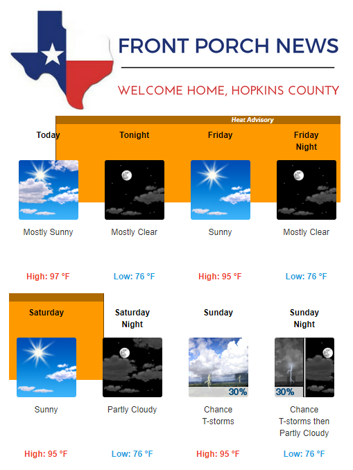 Hopkins County Weather Forecast for July 20th, 2017