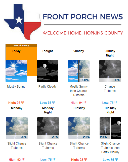 Hopkins County Weather Forecast for July 21st, 2017