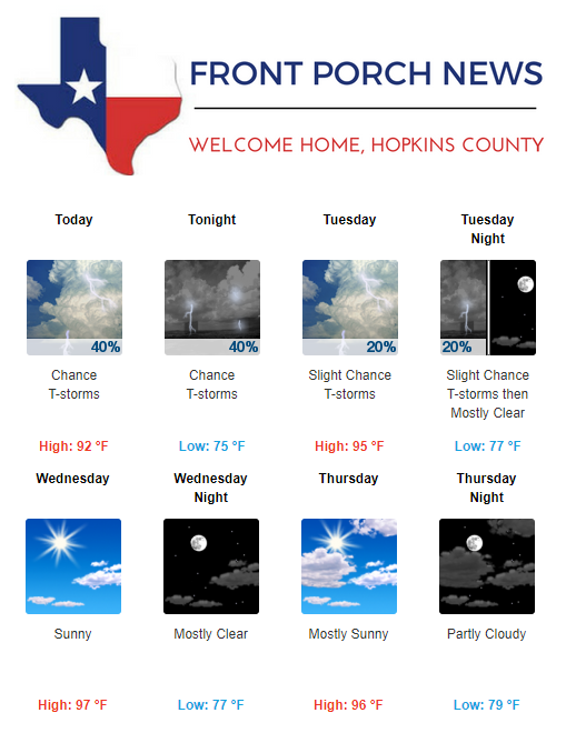 Hopkins County Weather Forecast for July 24th, 2017