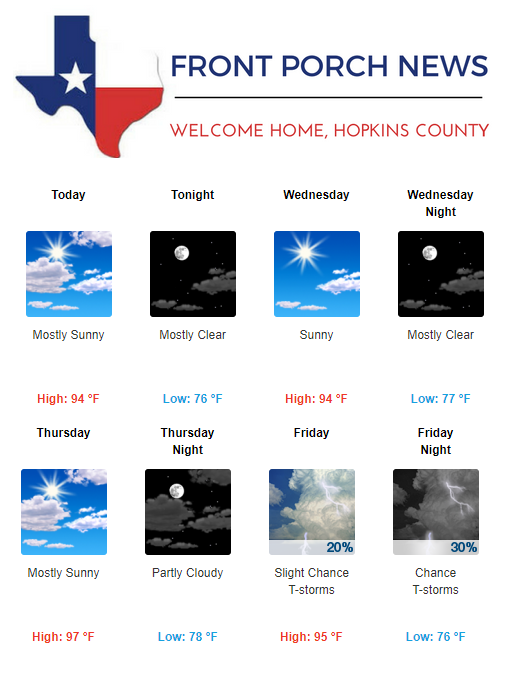 Hopkins County Weather Forecast for July 25th, 2017
