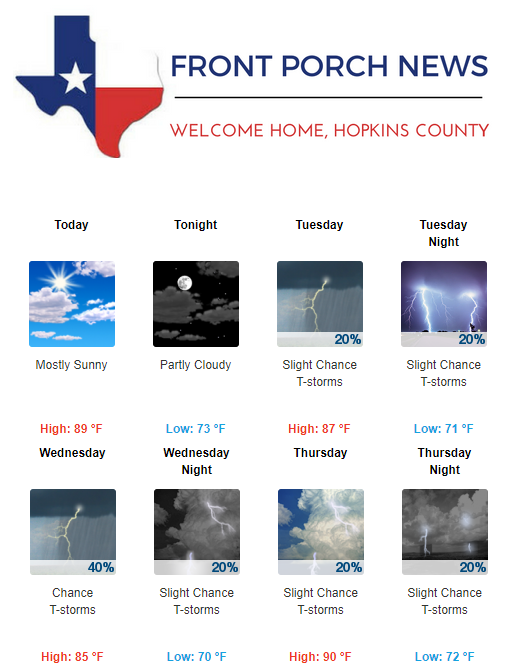 Hopkins County Weather Forecast for July 31st, 2017