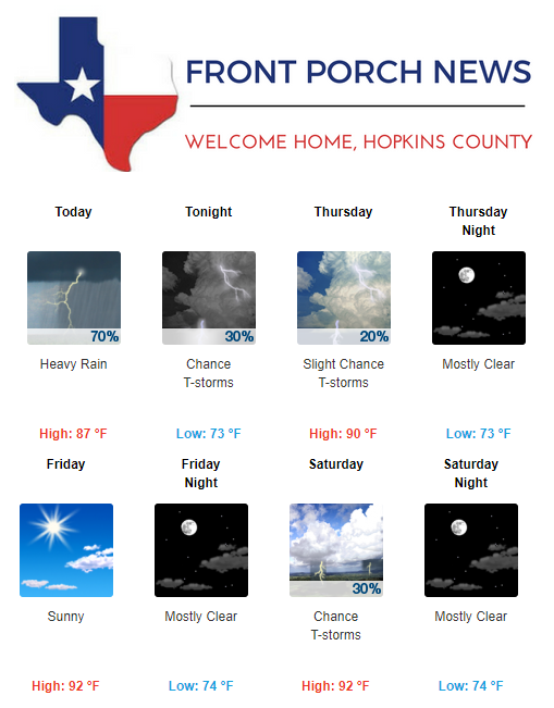 Hopkins County Weather Forecast for July 6th, 2017
