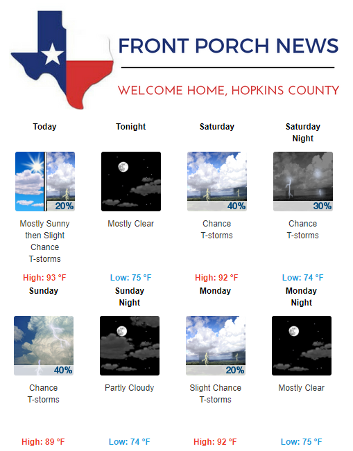 Hopkins County Weather Forecast for July 7th, 2017