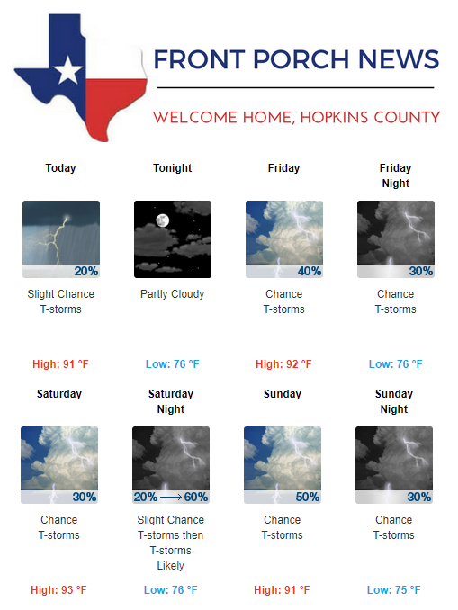 Hopkins County Weather Forecast for August 10th, 2017