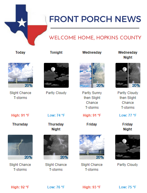 Hopkins County Weather Forecast for August 15th, 2017