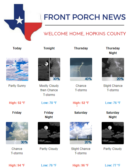 Hopkins County Weather Forecast for August 16th, 2017