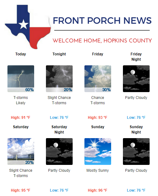 Hopkins County Weather Forecast for August 17th, 2017