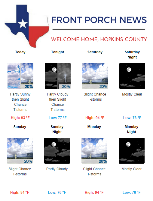 Hopkins County Weather Forecast for August 18th, 2017