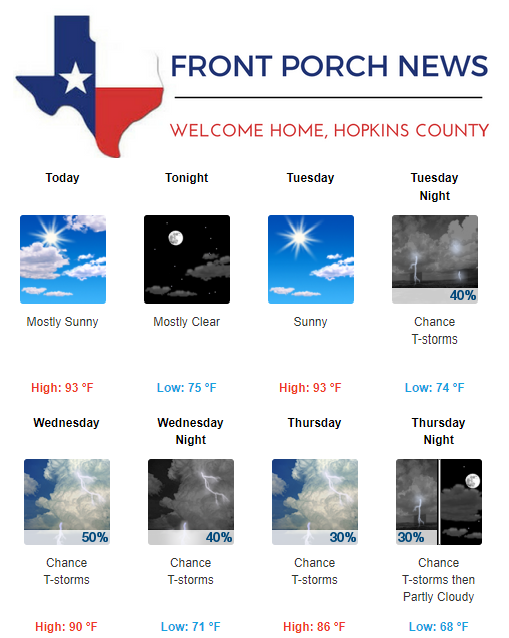 Hopkins County Weather Forecast for August 21st, 2017