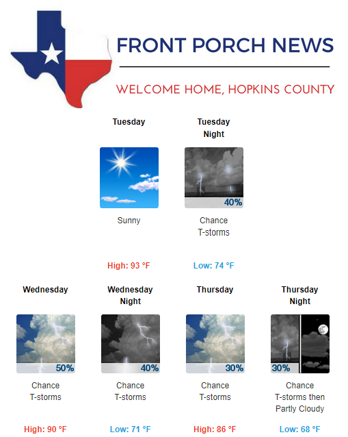 Hopkins County Weather Forecast for August 22nd, 2017