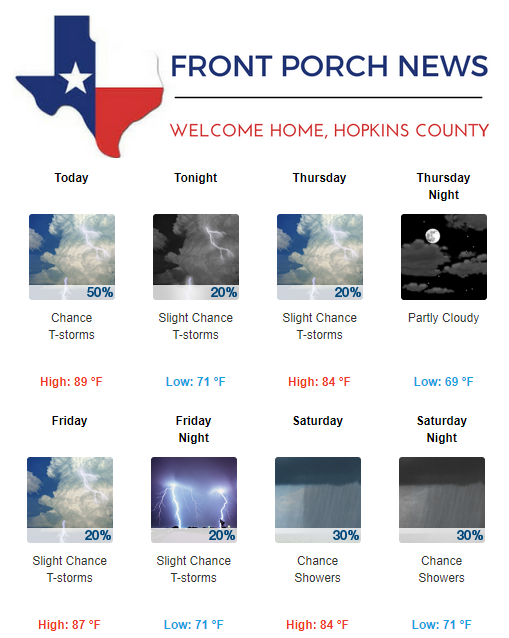Hopkins County Weather Forecast for August 23rd, 2017