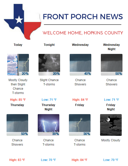 Hopkins County Weather Forecast for August 29th, 2017