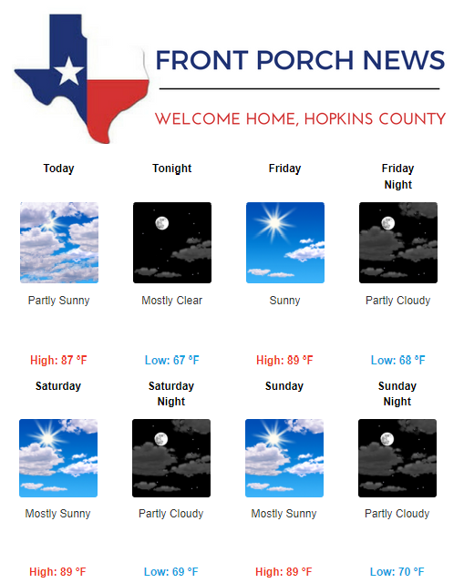 Hopkins County Weather Forecast for August 31st, 2017