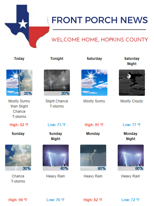 Hopkins County Weather Forecast for August 4th, 2017