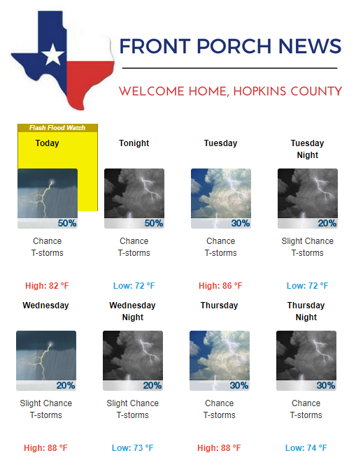 Hopkins County Weather Forecast for August 7th, 2017