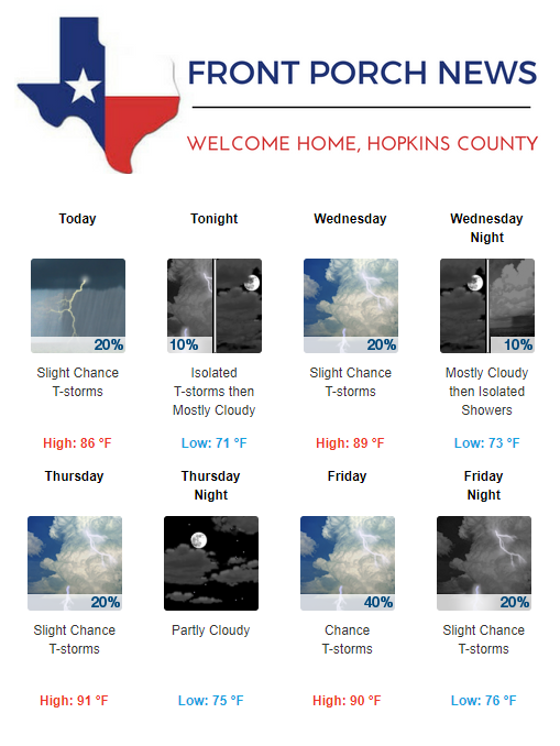 Hopkins County Weather Forecast for August 8th, 2017