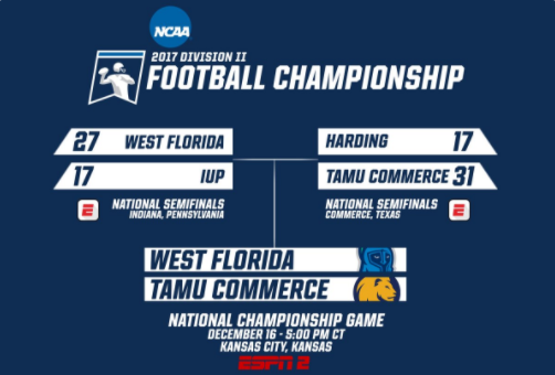 Texas A&M University-Commerce Lions Football Defeats Harding to Advance to the National Championship