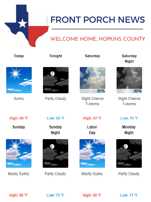 Hopkins County Weather Forecast for September 1st, 2017