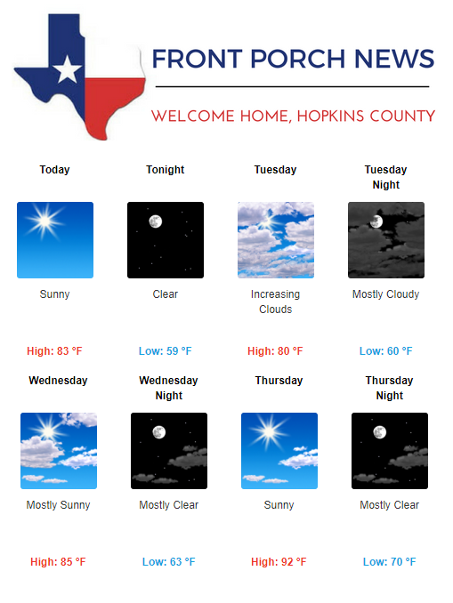 Hopkins County Weather Forecast for September 11th, 2017