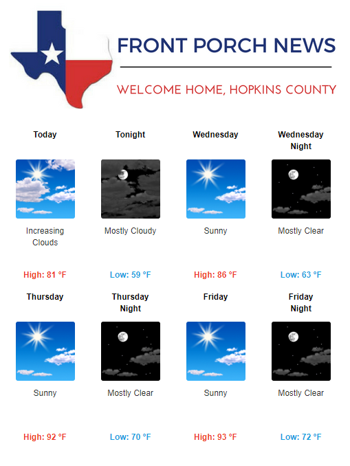 Hopkins County Weather Forecast for September 12th, 2017