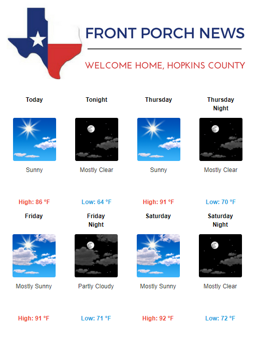 Hopkins County Weather Forecast for September 13th, 2017
