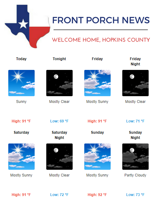 Hopkins County Weather Forecast for September 14th, 2017