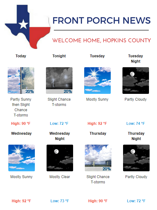 Hopkins County Weather Forecast for September 18th, 2017