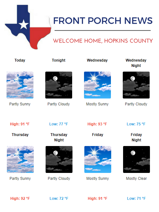 Hopkins County Weather Forecast for September 19th, 2017