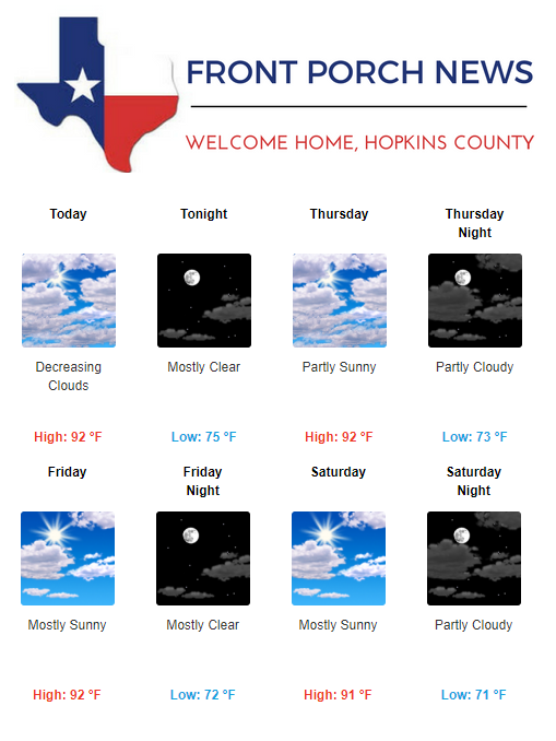 Hopkins County Weather Forecast for September 20th, 2017