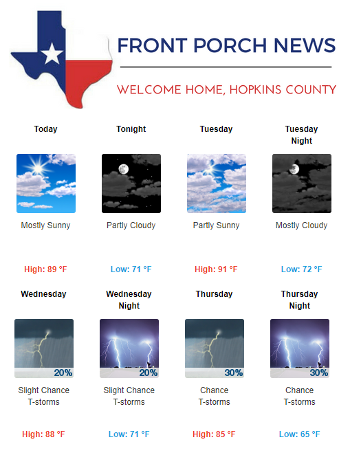 Hopkins County Weather Forecast for September 25th, 2017