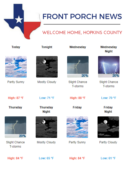 Hopkins County Weather Forecast for September 26th, 2017
