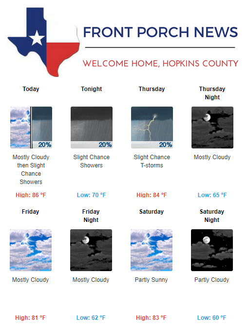 Hopkins County Weather Forecast for September 27th, 2017