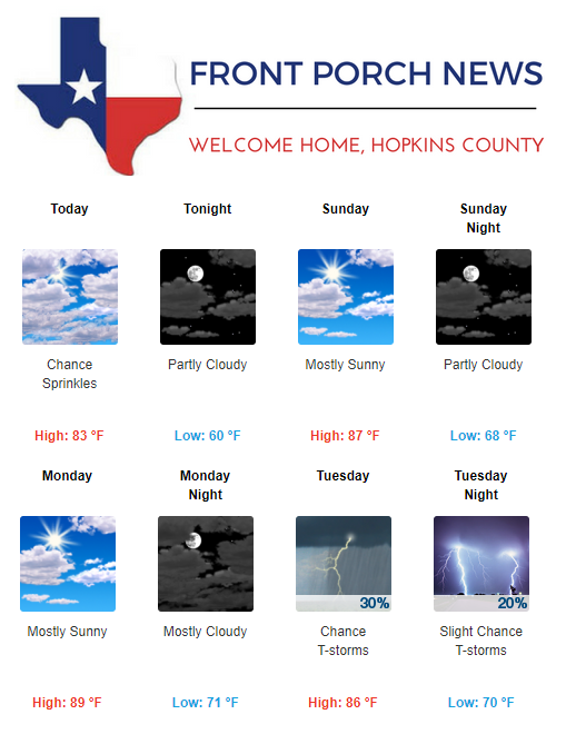 Hopkins County Weather Forecast for September 30th, 2017
