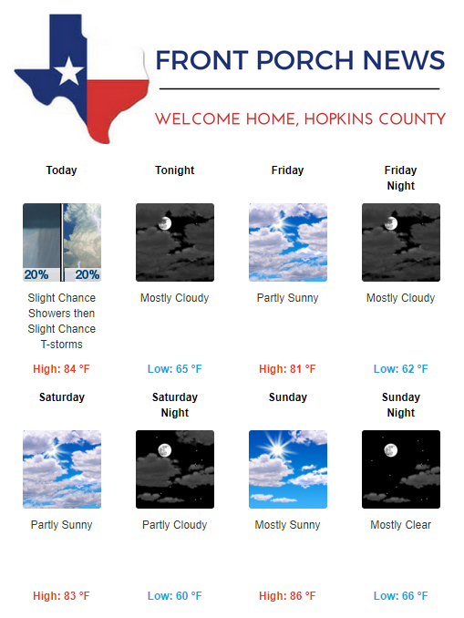 Hopkins County Weather Forecast for September 28th, 2017