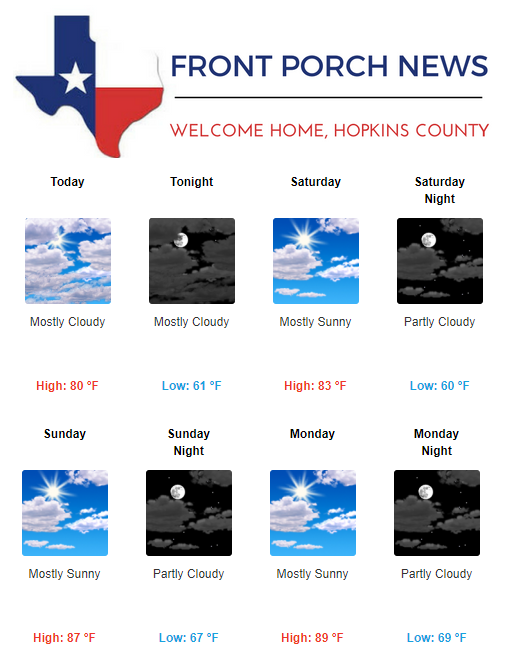 Hopkins County Weather Forecast for September 29th, 2017
