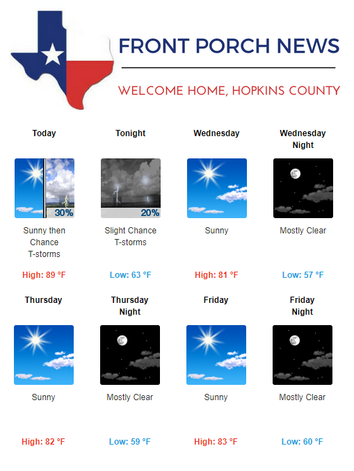 Hopkins County Weather Forecast for September 5th, 2017