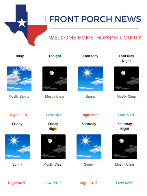 Hopkins County Weather Forecast for September 6th, 2017
