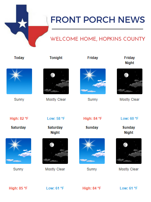 Hopkins County Weather Forecast for September 7th, 2017