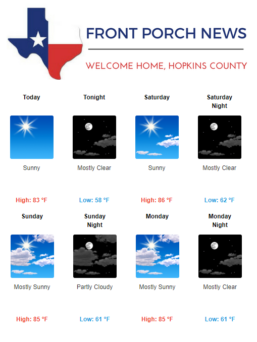Hopkins County Weather Forecast for September 8th, 2017
