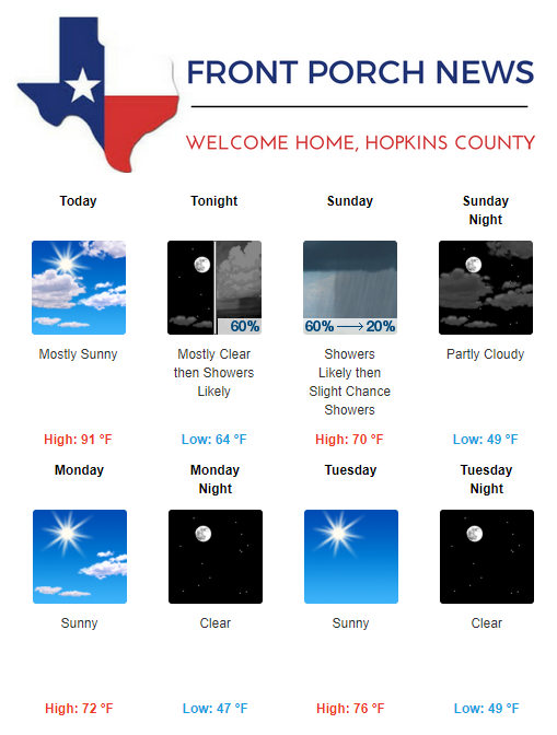 Hopkins County Weather Forecast for October 14th, 2017