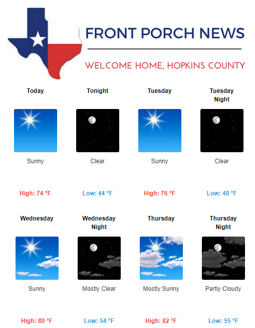 Hopkins County Weather Forecast for October 16th, 2017
