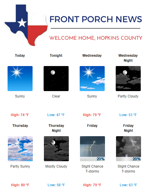Hopkins County Weather Forecast for October 17th, 2017
