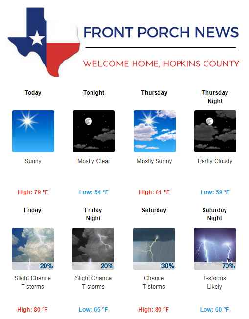 Hopkins County Weather Forecast for October 18th, 2017