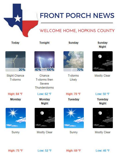 Hopkins County Weather Forecast for October 21st, 2017