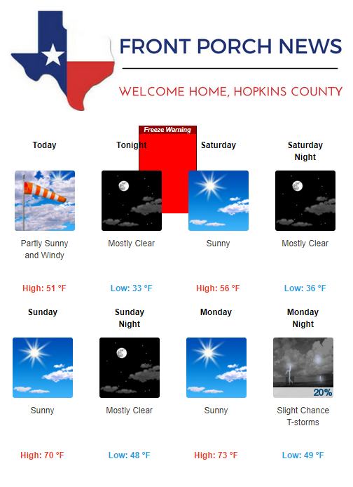Hopkins County Weather Forecast for October 27th, 2017
