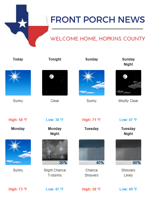 Hopkins County Weather Forecast for October 28th, 2017